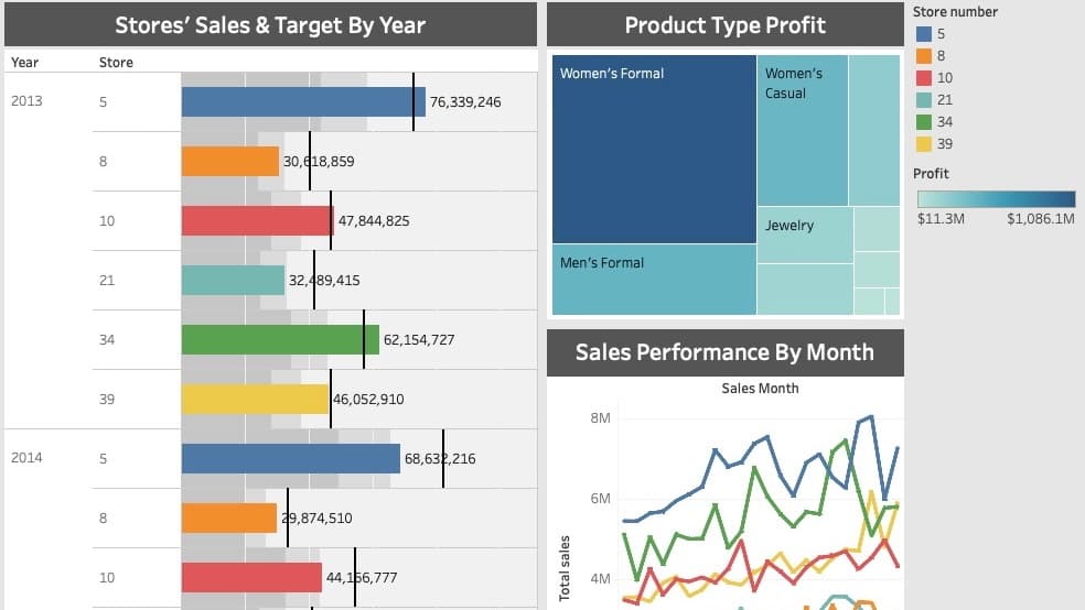 Business Intelligence System