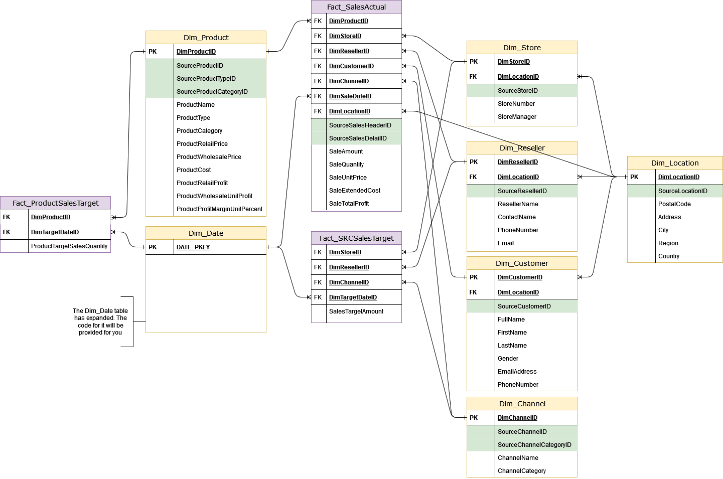 Dimensional Model Schema - Click for Better Resolution