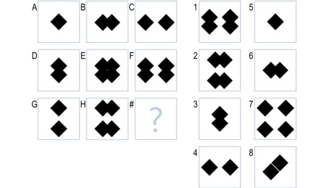 AI with Raven's Progressive Matrices